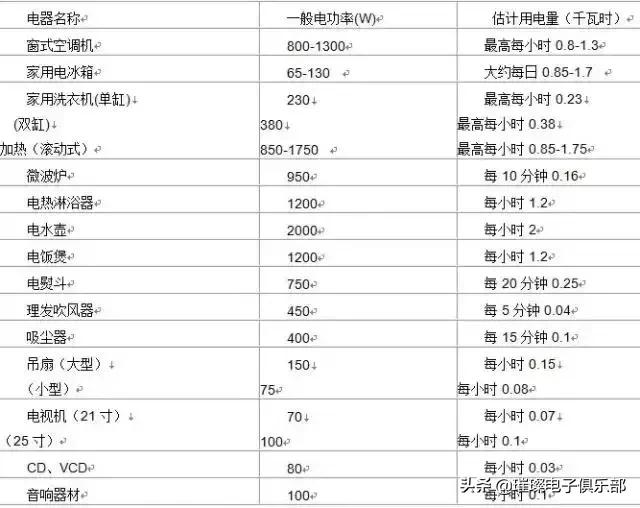 电子常识,电子原理知识大全