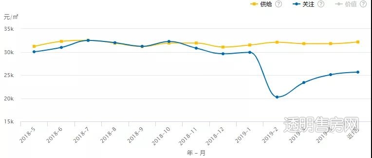 绍兴二线城市今年房价还会涨吗,绍兴没上榜单为啥绍兴房价这么高