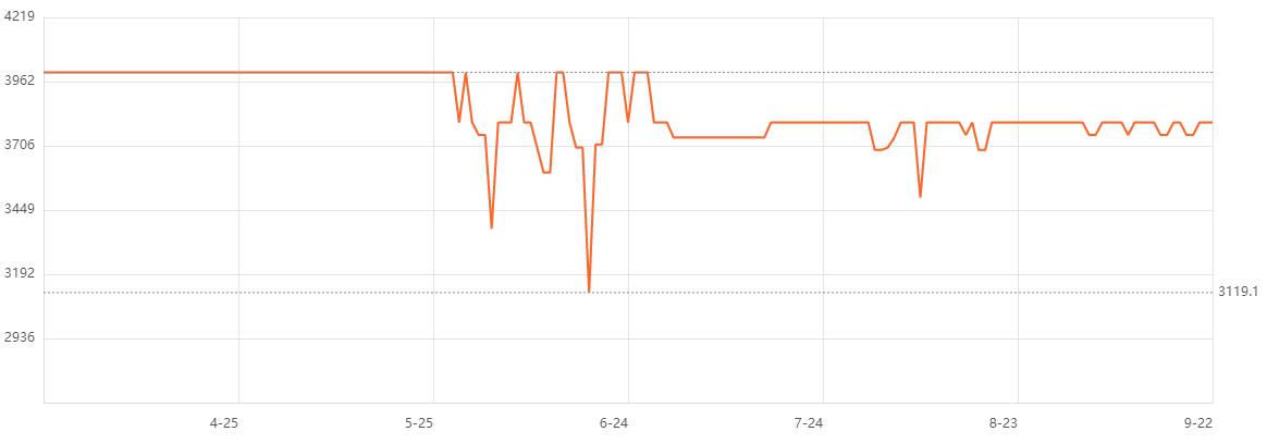 小米10使用深度测评,小米10使用一年后测评