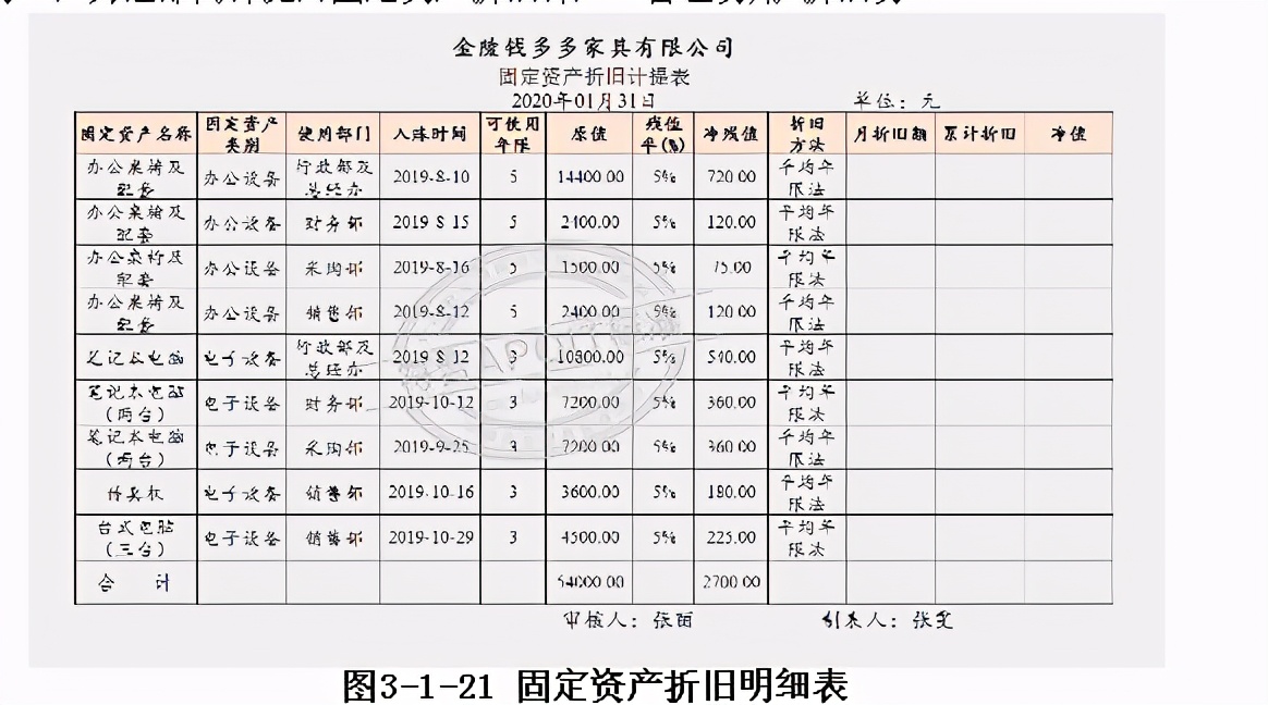会计知识大纲,会计填制记账凭证