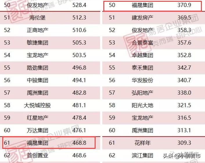福晟集团最新事件,福晟总负债