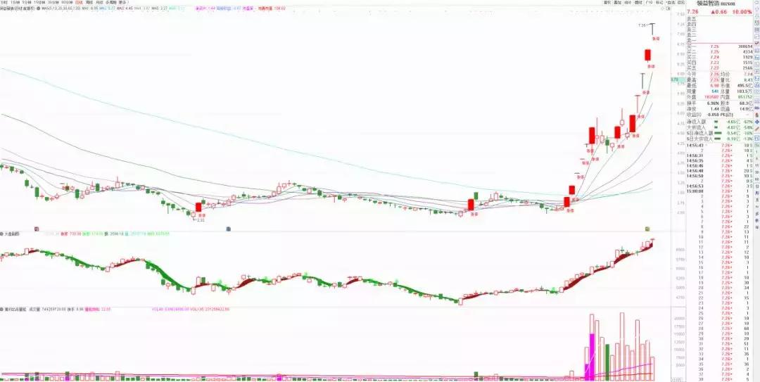 赵老哥最大龙虎榜买入,龙虎榜赵老哥全集