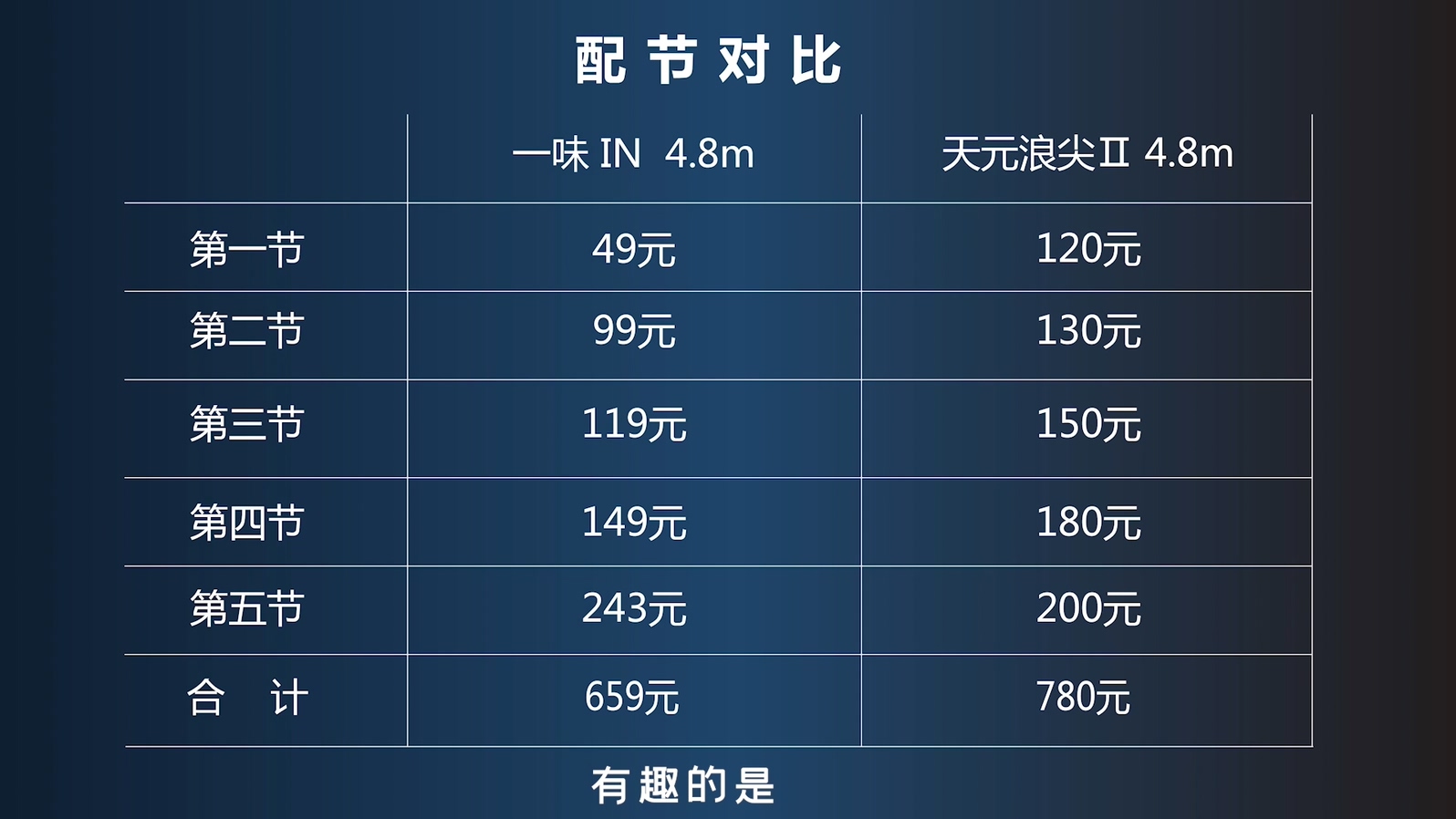 天元浪尖3和一味ex7.2怎么选,化氏max和天元浪尖巨物二代哪个好