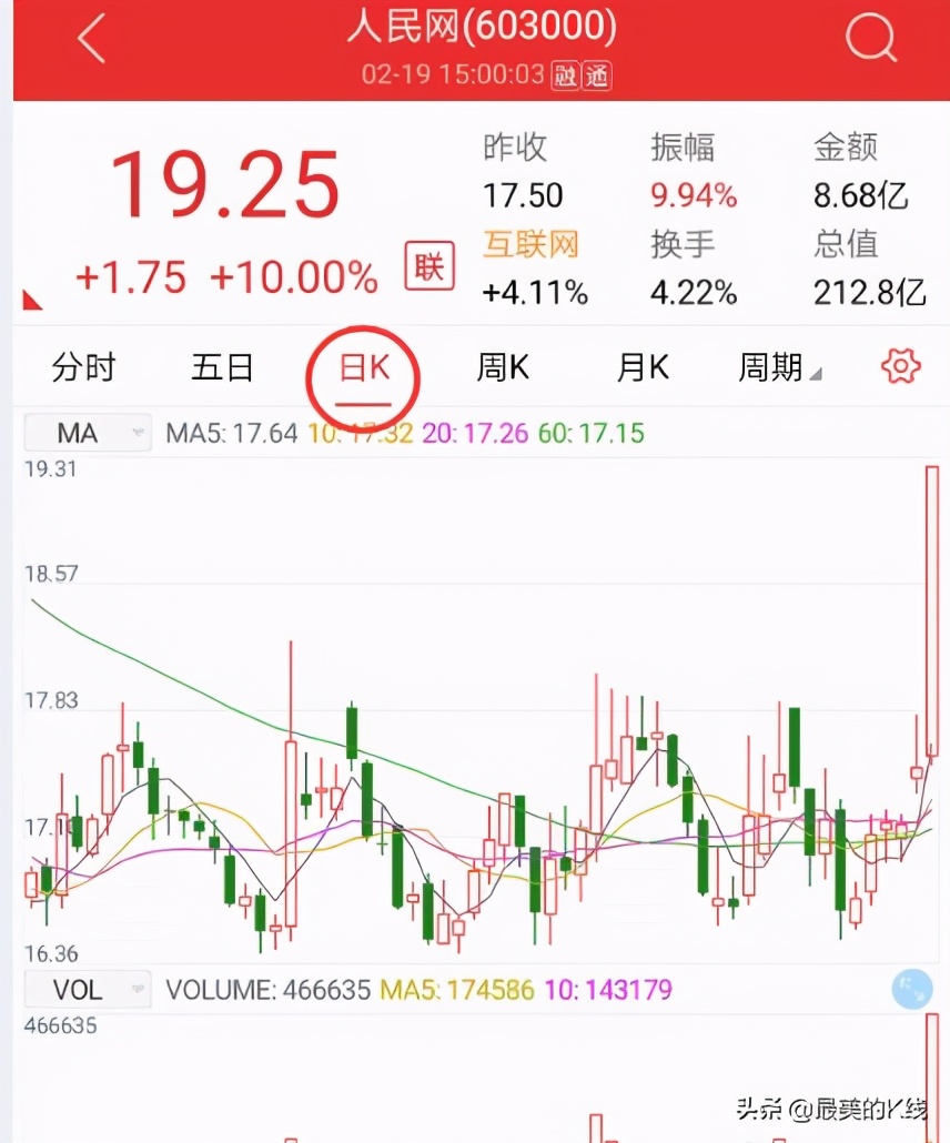 股票手机app操作流程,手机股票指标公式