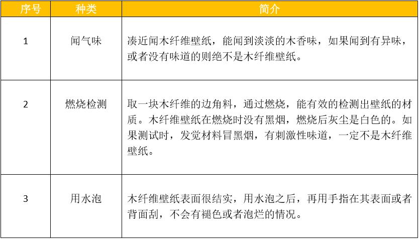 壁纸选购技巧大全,壁纸如何选择既经济又实惠