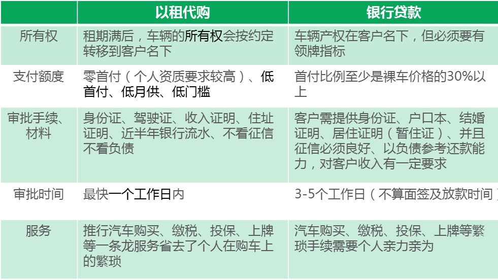 以租代购是真的还是假的,融资租赁和以租代购哪个靠谱