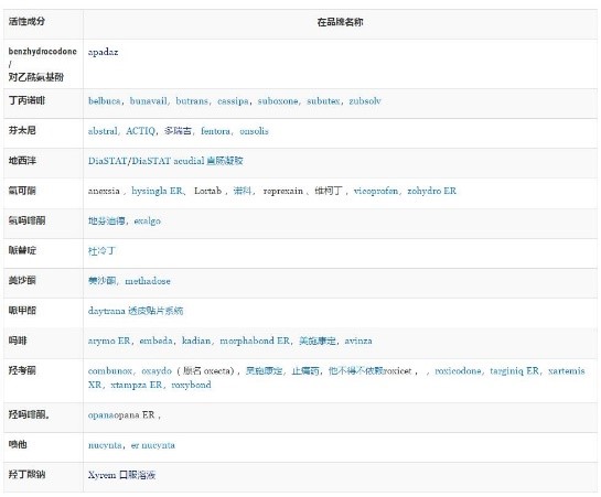 家中的废弃药品不要随便扔，说不定还能换钱