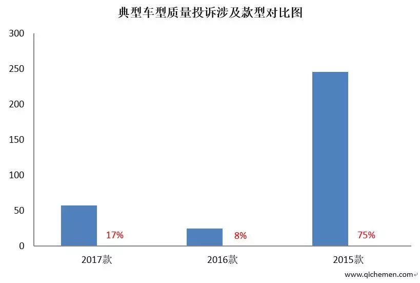 荣威360方向盘异响,荣威360变速箱异响解决方法