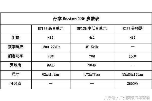 丹拿新产品,丹麦丹拿产品介绍