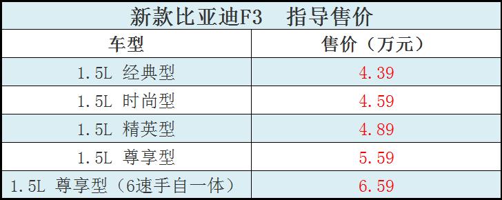 比亚迪新款宋销量,比亚迪宋最新上市7座高配燃油版