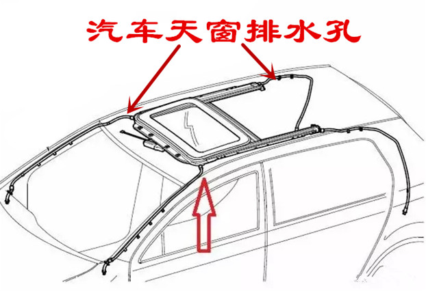 汽车后备箱排水孔堵塞位置图,汽车排水孔堵塞会有什么后果