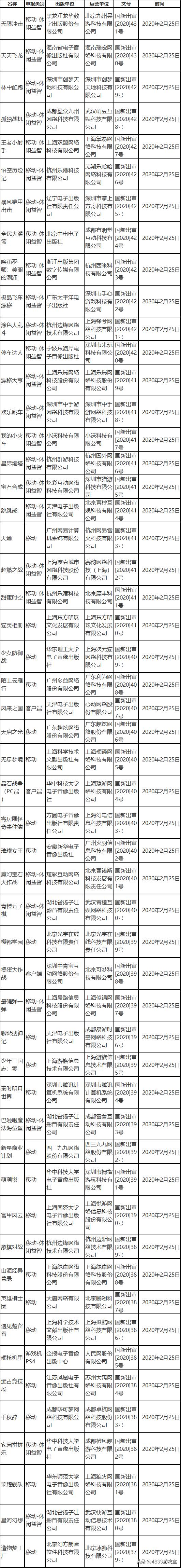 二月第二批版号来啦：迎接这个春暖花开的礼物吧