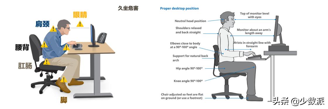 站立办公的好处与坏处,长时间站立有什么危害怎么缓解