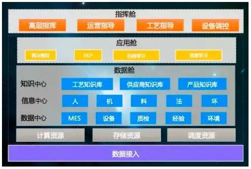 工业互联网平台解决方案试点示范,我国工业互联网平台应用主要方向