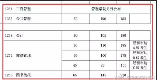 上海体育学院硕士复试分数线2022,四川大学硕士研究生复试分数线