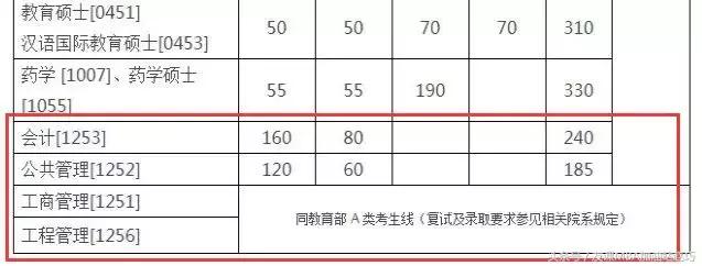上海体育学院硕士复试分数线2022,四川大学硕士研究生复试分数线