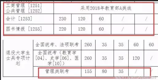 上海体育学院硕士复试分数线2022,四川大学硕士研究生复试分数线