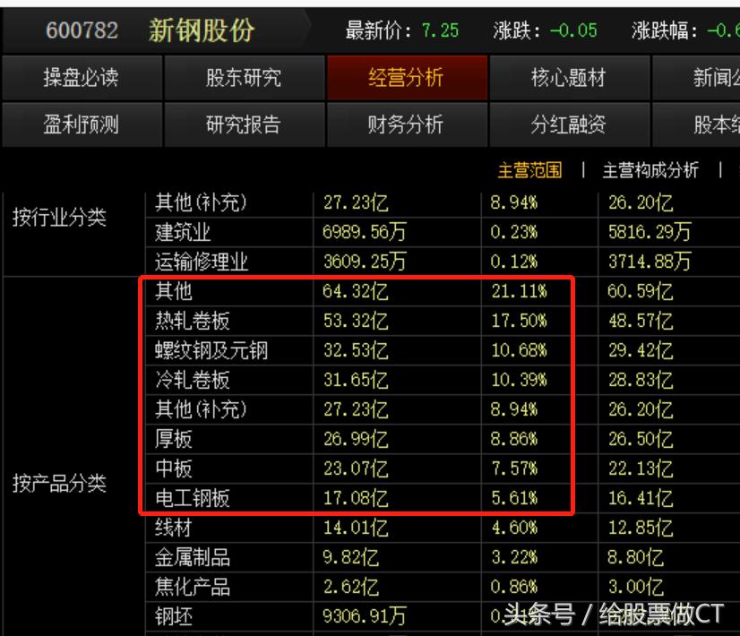 新钢股份最新分析,新钢股份后市走势分析最新