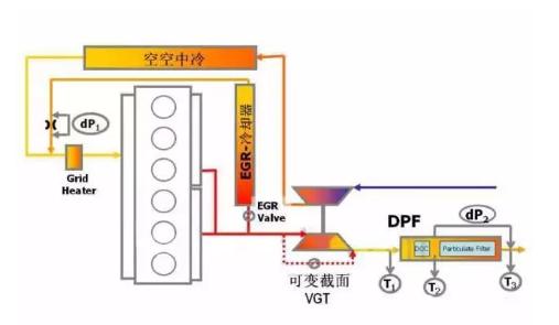 国四柴油车排放故障灯亮解决方法,国四柴油车排气后处理装置是什么