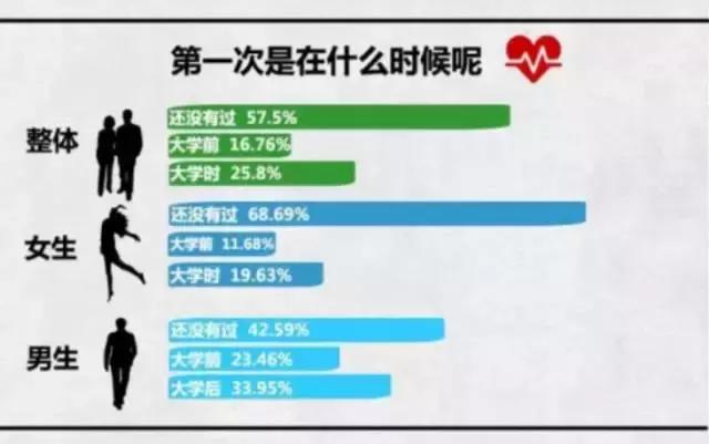 大学生行为调查图片,大学生极端行为案例分析