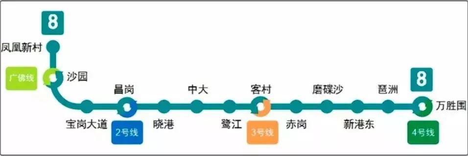 广州地铁8号线哪个站内有吃的,广州地铁8号线北延广州北站