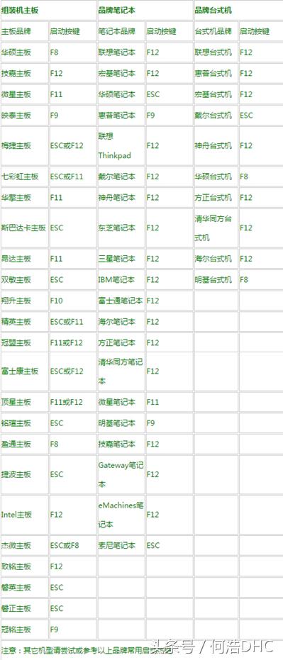 电脑系统崩了怎样自己装系统,电脑系统瘫痪如何修复