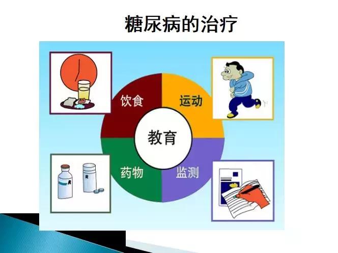 糖尿病健康管理师讲解,糖尿病管理培训课件