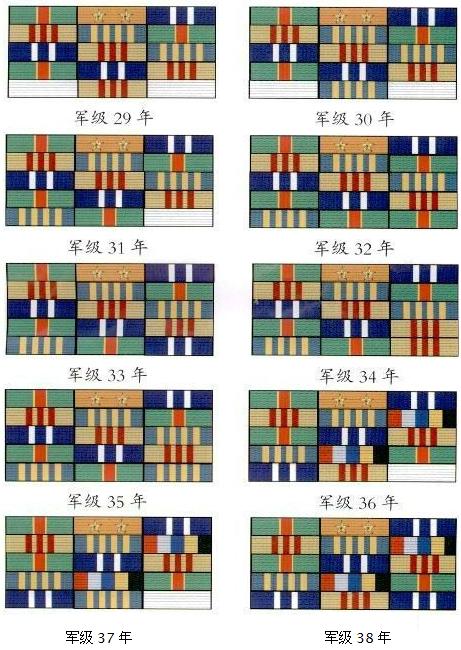 中国军衔和军官资历大全,中国的军官军衔等级