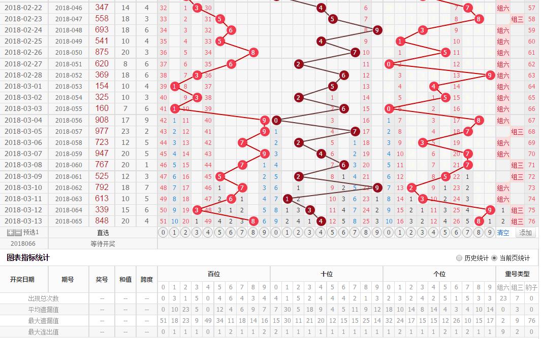 中国福彩3d066期预测,福彩3d116期预测推荐