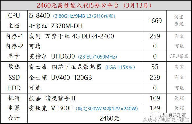 装机帮扶站第103期：低预算有福！超低价位上i5六核
