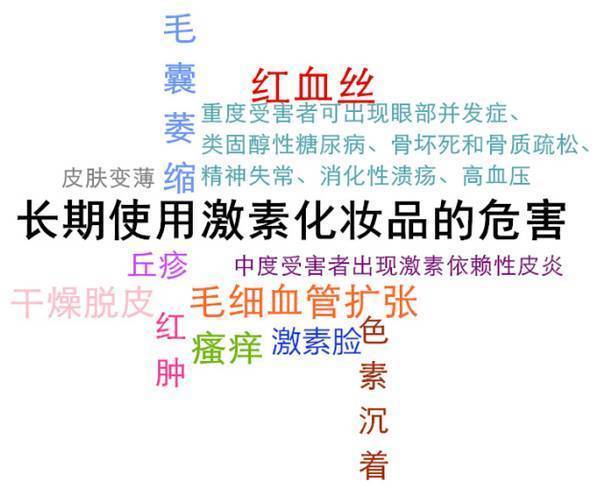 斑点的原因及治疗方法图解,什么原因会导致斑点越来越多