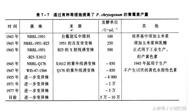 ivd专业知识,ivd相关知识