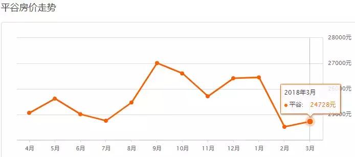 北京西城各小区二手房价一览表,北京各区房价最新一览