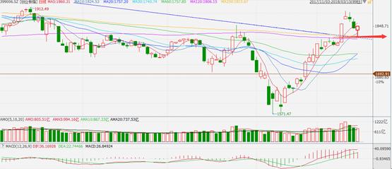 次新股大跌！投资者该如何应对？