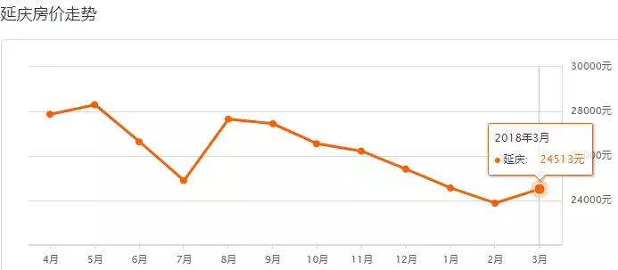 北京最新房价各区一览表,北京各区房价最新一览