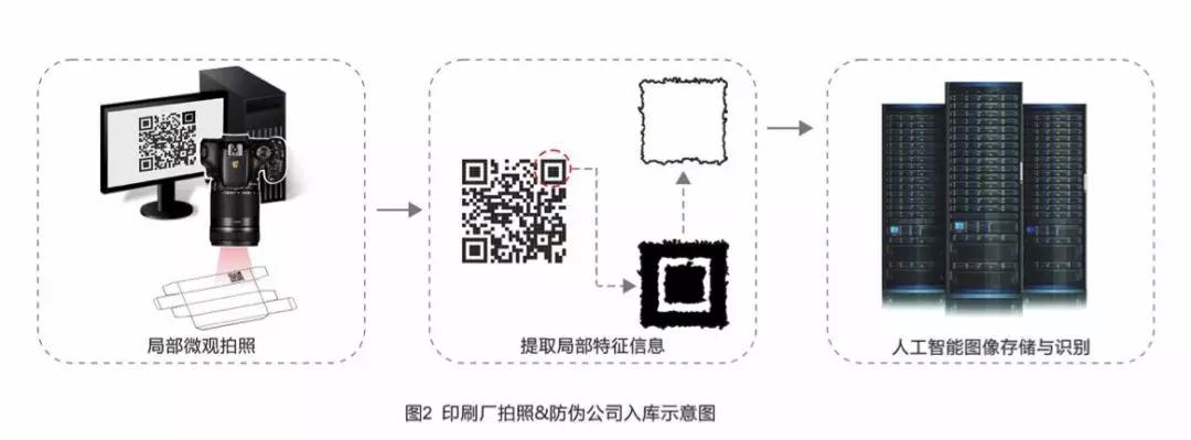 如何确保不会买到假表,防伪知识和技巧