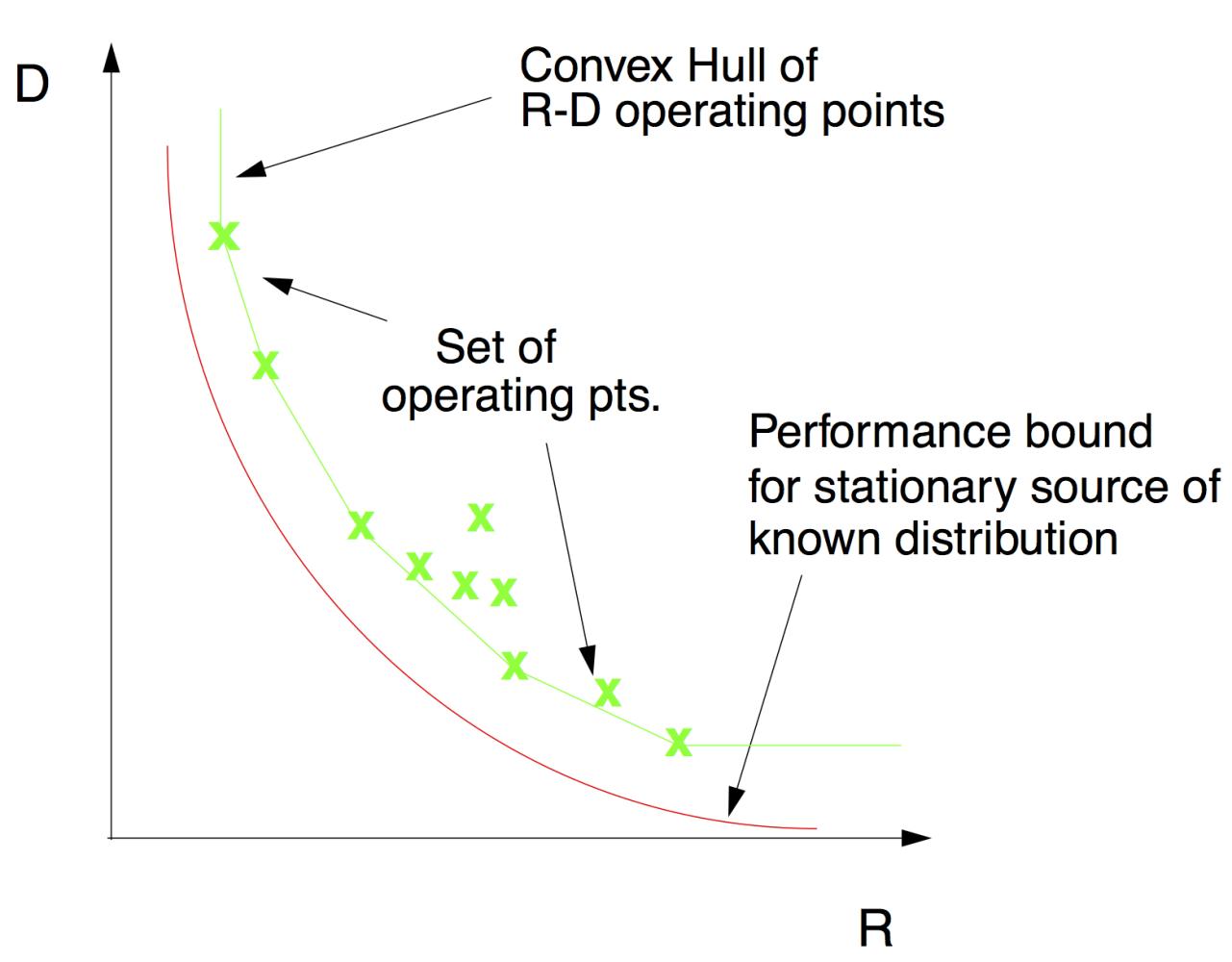 动态优化器—一种感知视频编码优化框架