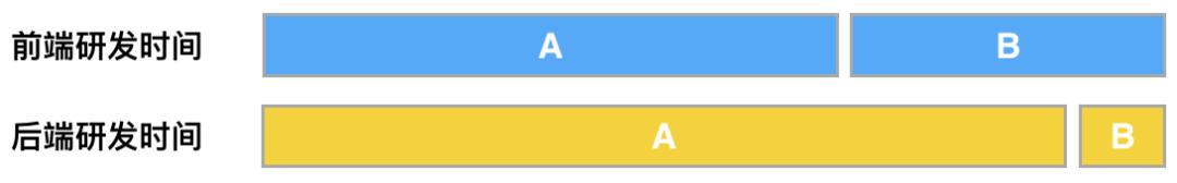 美团点评业务风控系统构建经验,美团金融服务平台介绍