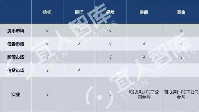 中国十大金融牌照排名,金融控股牌照解读