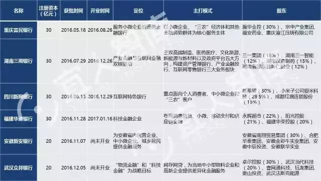 中国十大金融牌照排名,金融控股牌照解读