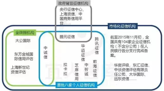 中国十大金融牌照排名,金融控股牌照解读