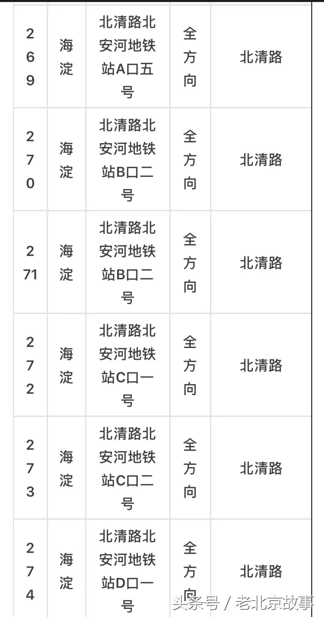 京E、京F、京P、京Q……的车主请注意！不想罚钱扣分！快看！