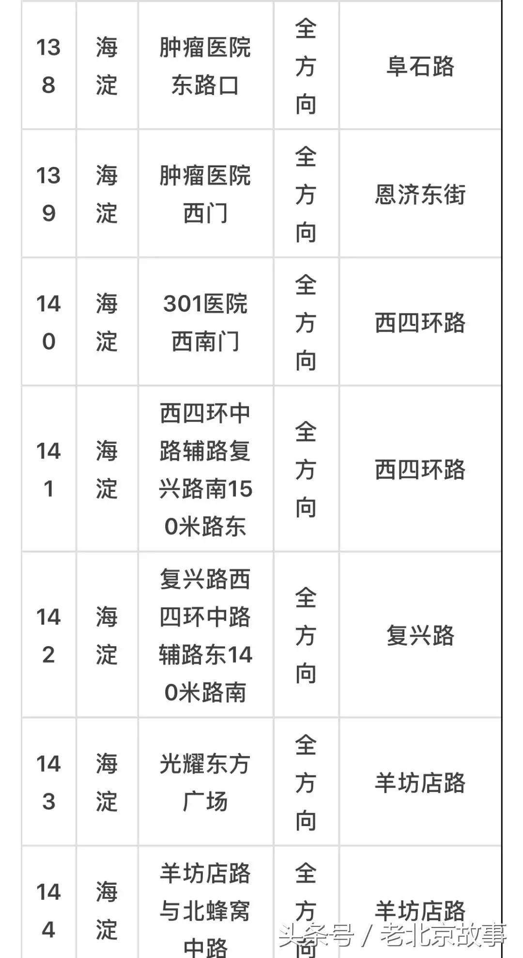 京E、京F、京P、京Q……的车主请注意！不想罚钱扣分！快看！