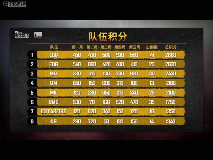 全民吃鸡贺岁杯观看,全民吃鸡贺岁杯线下总决赛