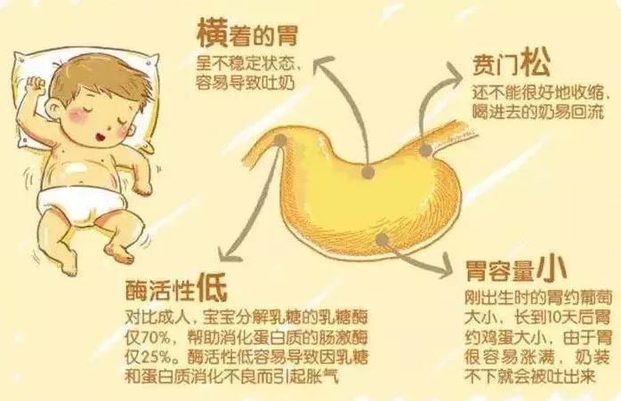 母乳没有了喂奶粉为什么吐奶,母乳转奶粉宝宝吐奶很严重怎么办