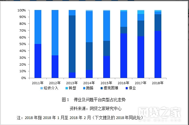 备案投资项目,备案投资