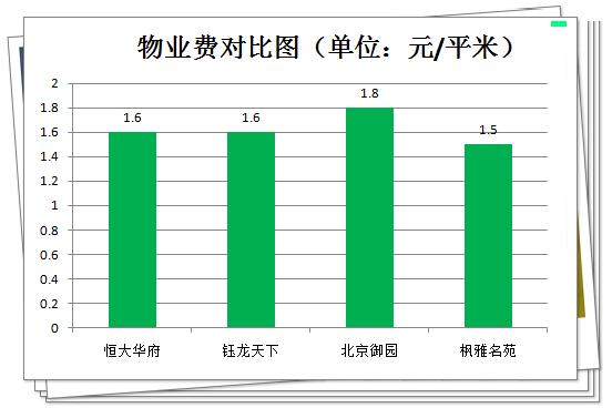 长沙麓山国际实验学校排名,长沙市楼盘测评