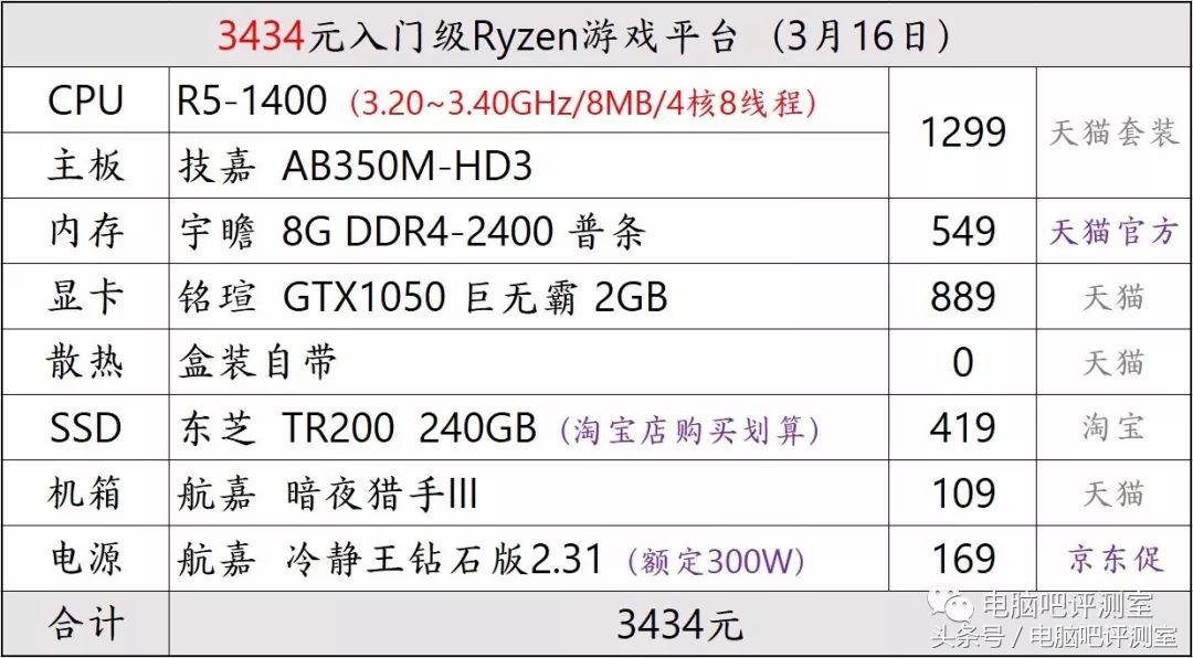 装机帮扶站第106期：科普之余聊一款B350平台入门游戏装机方案