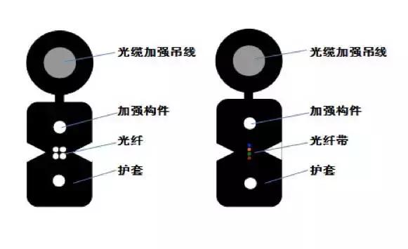 常见光缆型号彩图介绍及应用场景,gytah58光缆型号含义