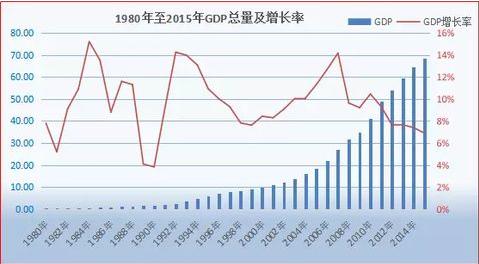 长线是金短线波段却是钻石,长线是纸短线是金